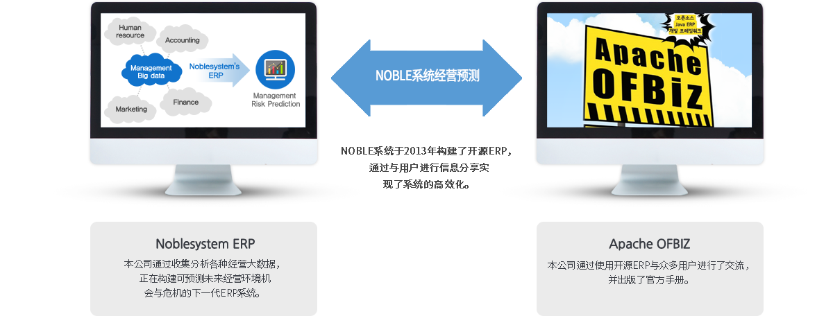 노블시스템 경영예측 개발기술 - 노블시스템은 2013년 오픈소스 기반의 ERP를 구축하였으며, 사용자들과의 정보공유를 통해 고도화하고 있습니다.
